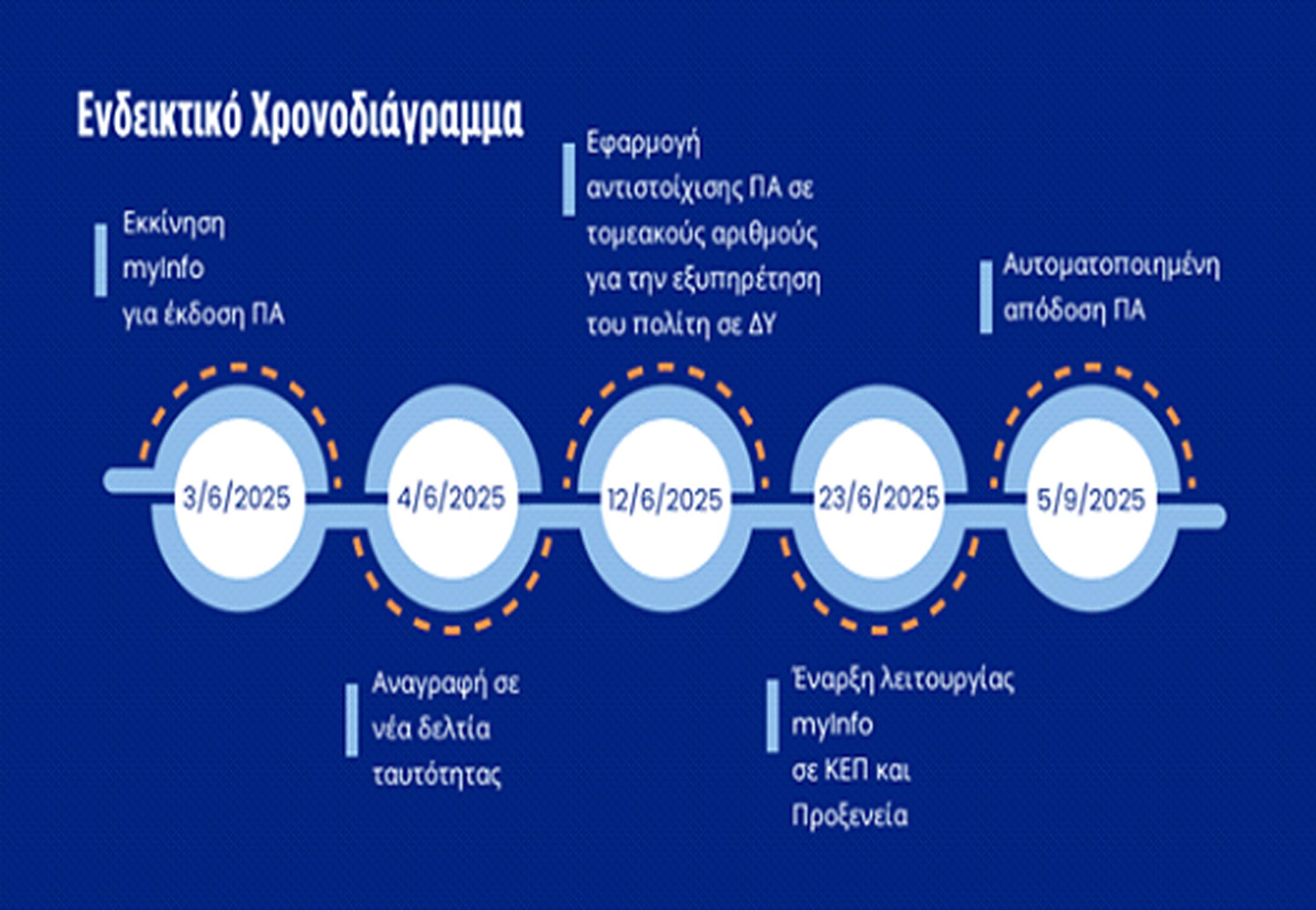 Η ΠΑΡΑΤΑΣΗ ΤΟΥ ΠΡΟΣΩΠΙΚΟΥ ΑΡΙΘΜΟΥ ΚΑΙ Η ΔΙΚΑΙΩΣΗ ΤΗΣ ΕΛΕΥΘΕΡΗΣ ΩΡΑΣ